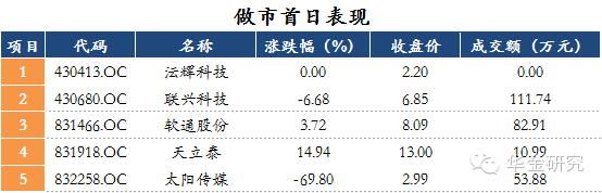 430453什么股