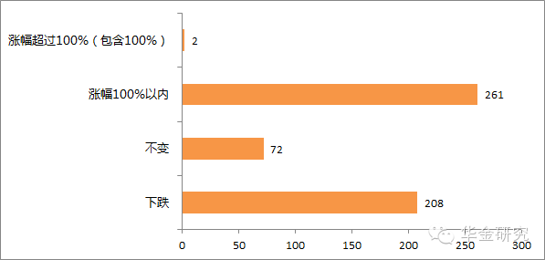 430453什么股