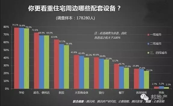 关于购房者 大数据告诉你8个秘密