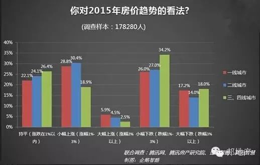 关于购房者 大数据告诉你8个秘密