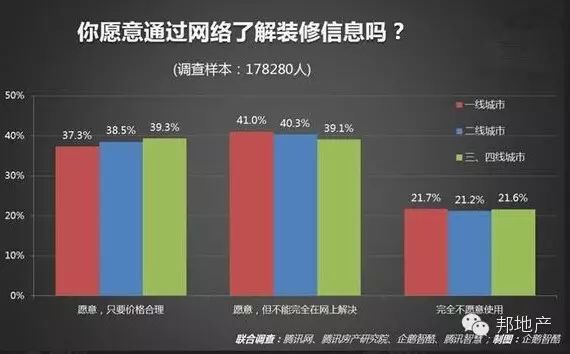 关于购房者 大数据告诉你8个秘密