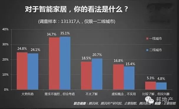 关于购房者 大数据告诉你8个秘密