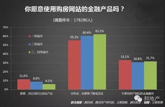 关于购房者 大数据告诉你8个秘密