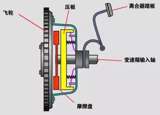 液压式离合器