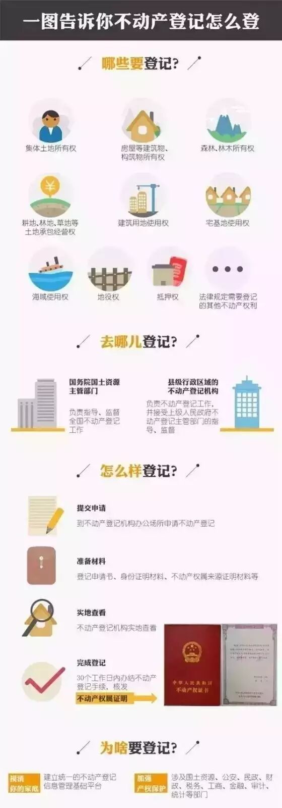 19日起三明市区实施不动产统一登记