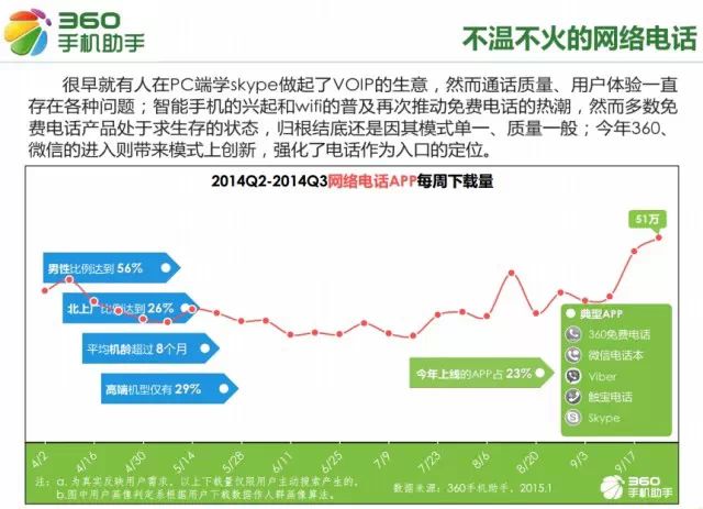  移动互联网从业者必看：2015手机应用十大行业新趋势