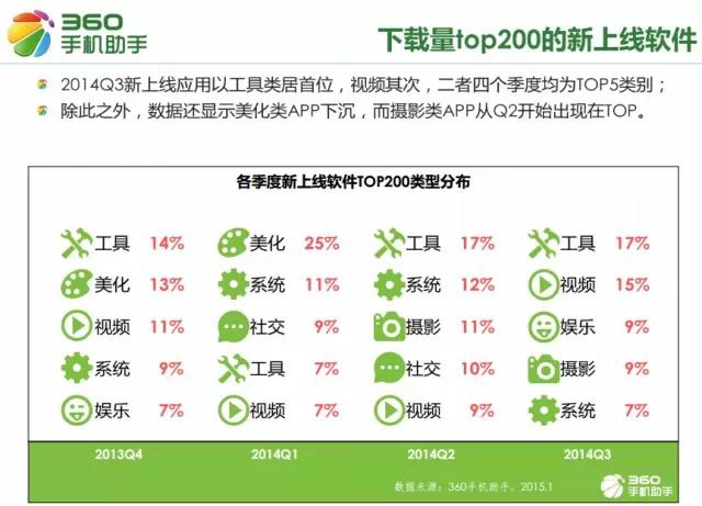 移动互联网从业者必看:2015手机应用十大行业新趋势 移动互联网从业者必看:2015手机应用十大行业新趋势