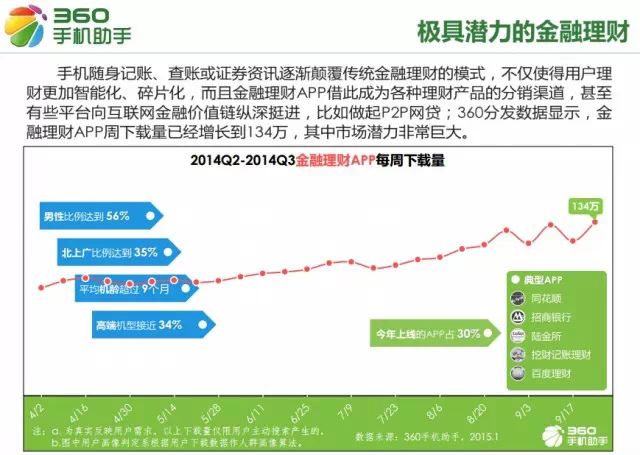 移动互联网从业者必看:2015手机应用十大行业新趋势 移动互联网从业者必看:2015手机应用十大行业新趋势