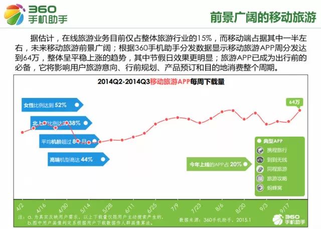  移动互联网从业者必看：2015手机应用十大行业新趋势