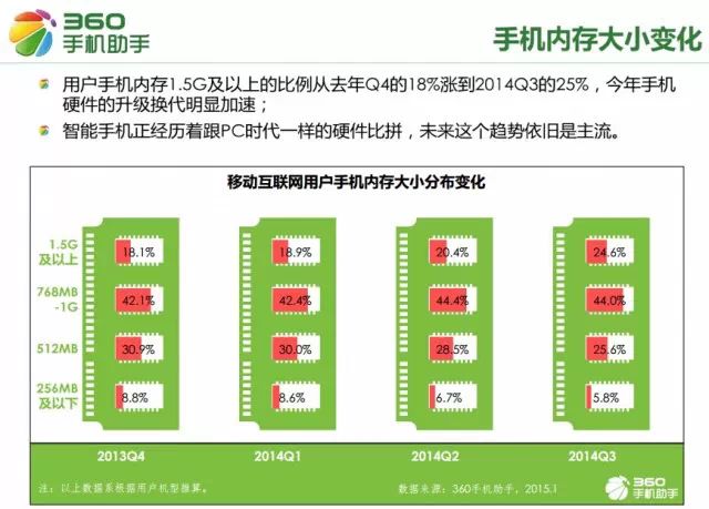 移动互联网从业者必看:2015手机应用十大行业新趋势 移动互联网从业者必看:2015手机应用十大行业新趋势