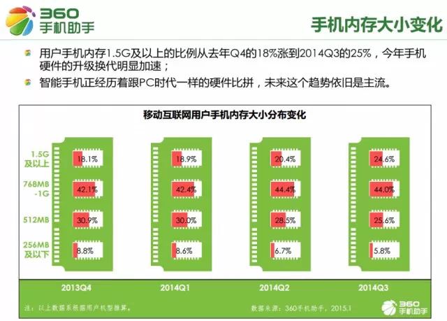  移动互联网从业者必看：2015手机应用十大行业新趋势