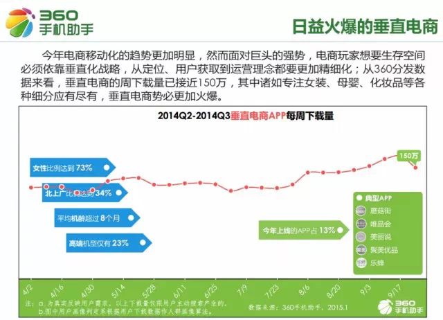  移动互联网从业者必看：2015手机应用十大行业新趋势