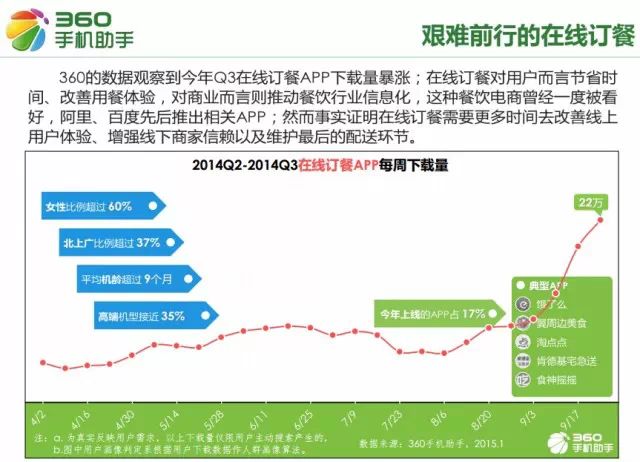 移动互联网从业者必看:2015手机应用十大行业新趋势 移动互联网从业者必看:2015手机应用十大行业新趋势