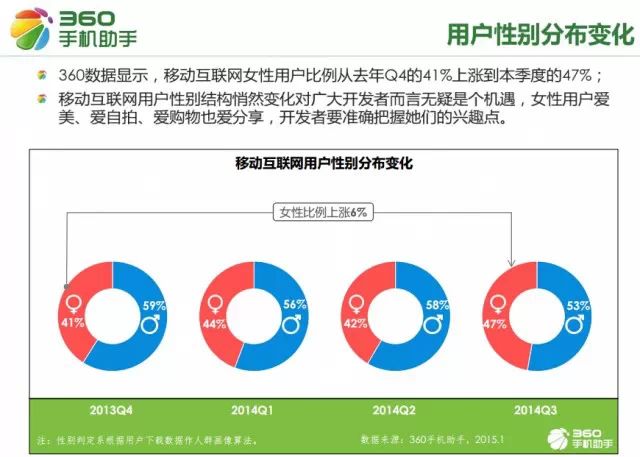  移动互联网从业者必看：2015手机应用十大行业新趋势