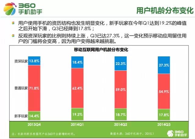  移动互联网从业者必看：2015手机应用十大行业新趋势