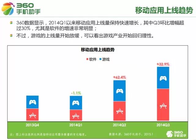  移动互联网从业者必看：2015手机应用十大行业新趋势