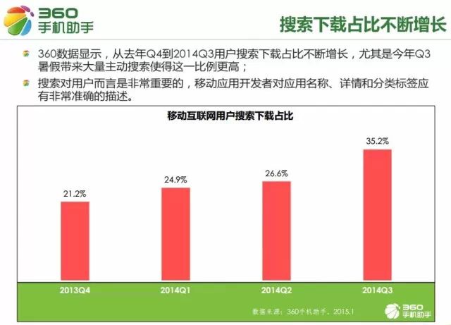  移动互联网从业者必看：2015手机应用十大行业新趋势