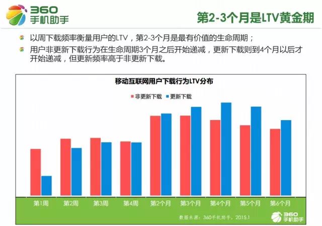  移动互联网从业者必看：2015手机应用十大行业新趋势