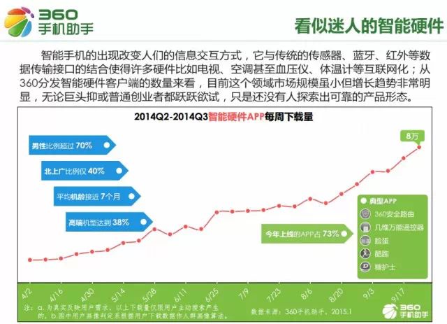 移动互联网从业者必看:2015手机应用十大行业新趋势 移动互联网从业者必看:2015手机应用十大行业新趋势