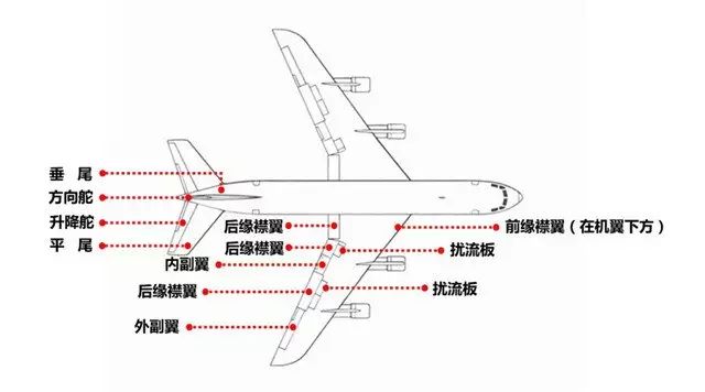 运十机翼活动面示意图