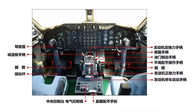 运十驾驶舱操作系统示意图