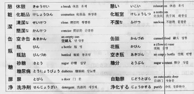 资料图:常见日文汉字释义