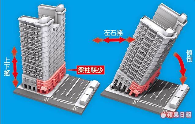 维冠大楼倒塌过程示意图