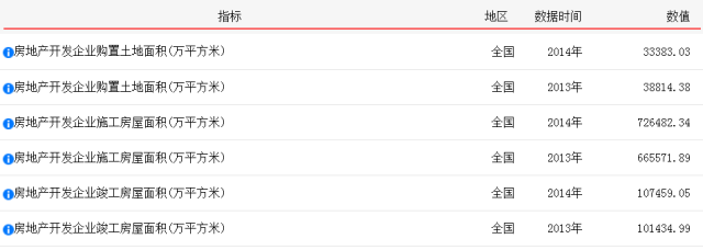 数据来源:国家统计局