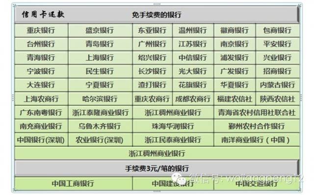 手机怎样申请pos机