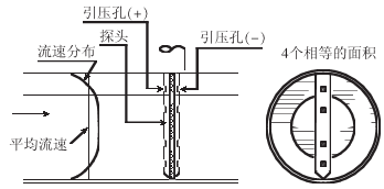 均速管流量计在在热风炉计量系统中的应用