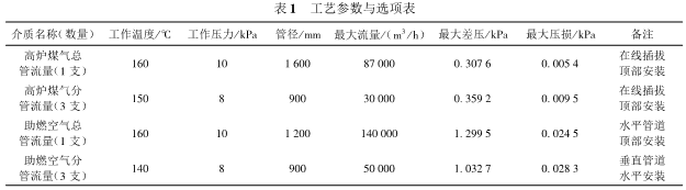 均速管流量计在在热风炉计量系统中的应用