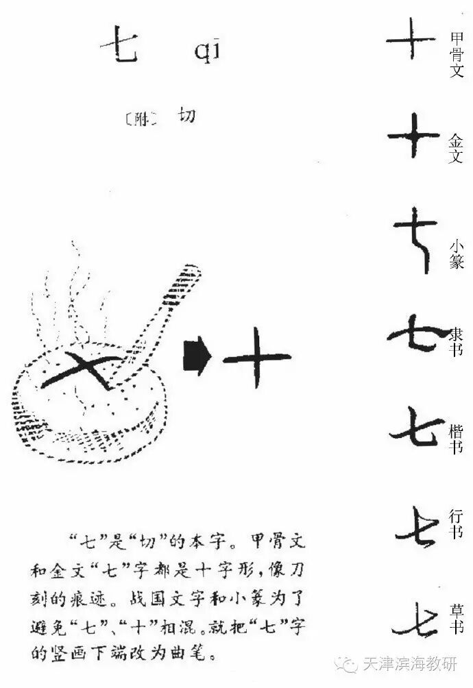 汉语天地丨甲骨文中数字1-10的写法