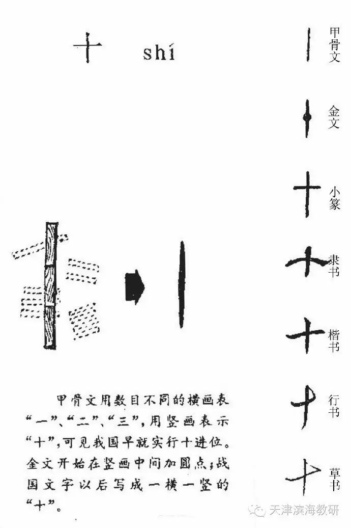 汉语天地丨甲骨文中数字1-10的写法