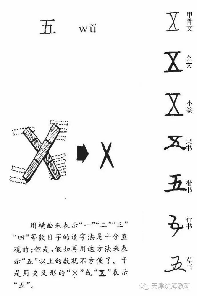 汉语天地丨甲骨文中数字1-10的写法