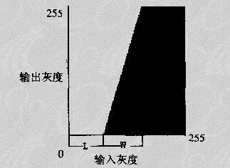 图像处理基本算法