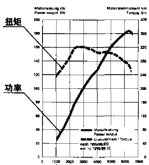 回归!迟来的作业&二胎必备的7座SUV~昂克雷!-怀孕期