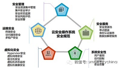 惊人发现——90%以上数据中心被闲置，智慧城市群建设将被推动疾速起航！