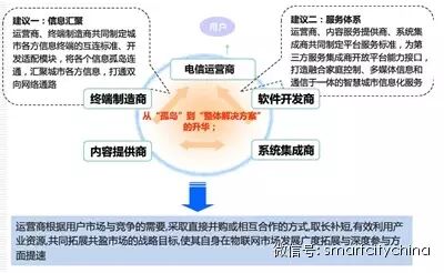 惊人发现——90%以上数据中心被闲置，智慧城市群建设将被推动疾速起航！