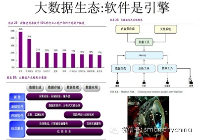 惊人发现——90%以上数据中心被闲置，智慧城市群建设将被推动疾速起航！
