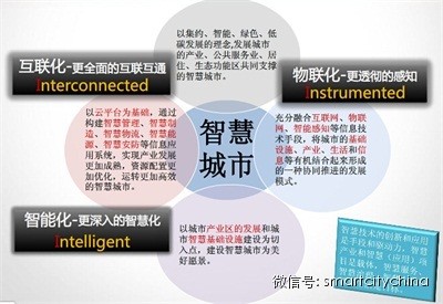 惊人发现——90%以上数据中心被闲置，智慧城市群建设将被推动疾速起航！