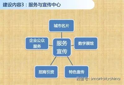 惊人发现——90%以上数据中心被闲置，智慧城市群建设将被推动疾速起航！