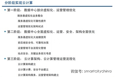 惊人发现——90%以上数据中心被闲置，智慧城市群建设将被推动疾速起航！