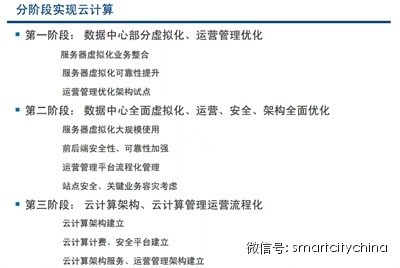 惊人发现——90%以上数据中心被闲置，智慧城市群建设将被推动疾速起航！