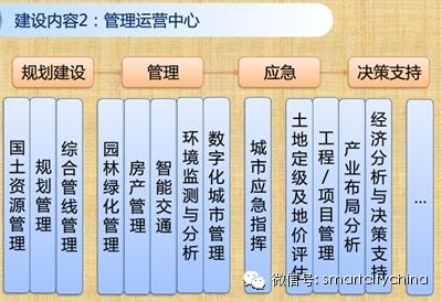 惊人发现——90%以上数据中心被闲置，智慧城市群建设将被推动疾速起航！