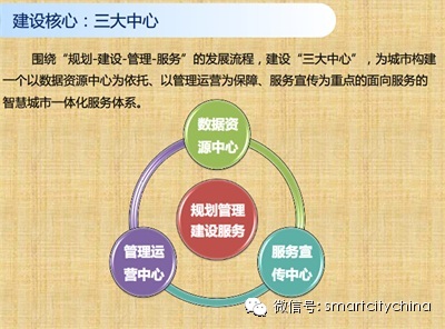 惊人发现——90%以上数据中心被闲置，智慧城市群建设将被推动疾速起航！
