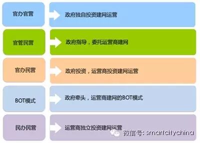 惊人发现——90%以上数据中心被闲置，智慧城市群建设将被推动疾速起航！