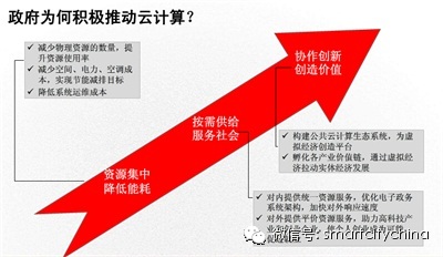 惊人发现——90%以上数据中心被闲置，智慧城市群建设将被推动疾速起航！