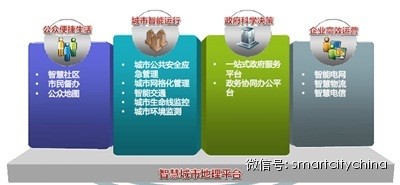 惊人发现——90%以上数据中心被闲置，智慧城市群建设将被推动疾速起航！