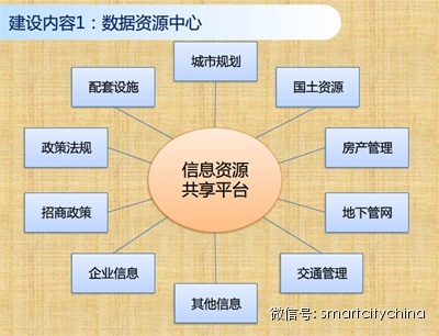 惊人发现——90%以上数据中心被闲置，智慧城市群建设将被推动疾速起航！