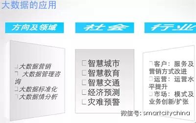 惊人发现——90%以上数据中心被闲置，智慧城市群建设将被推动疾速起航！